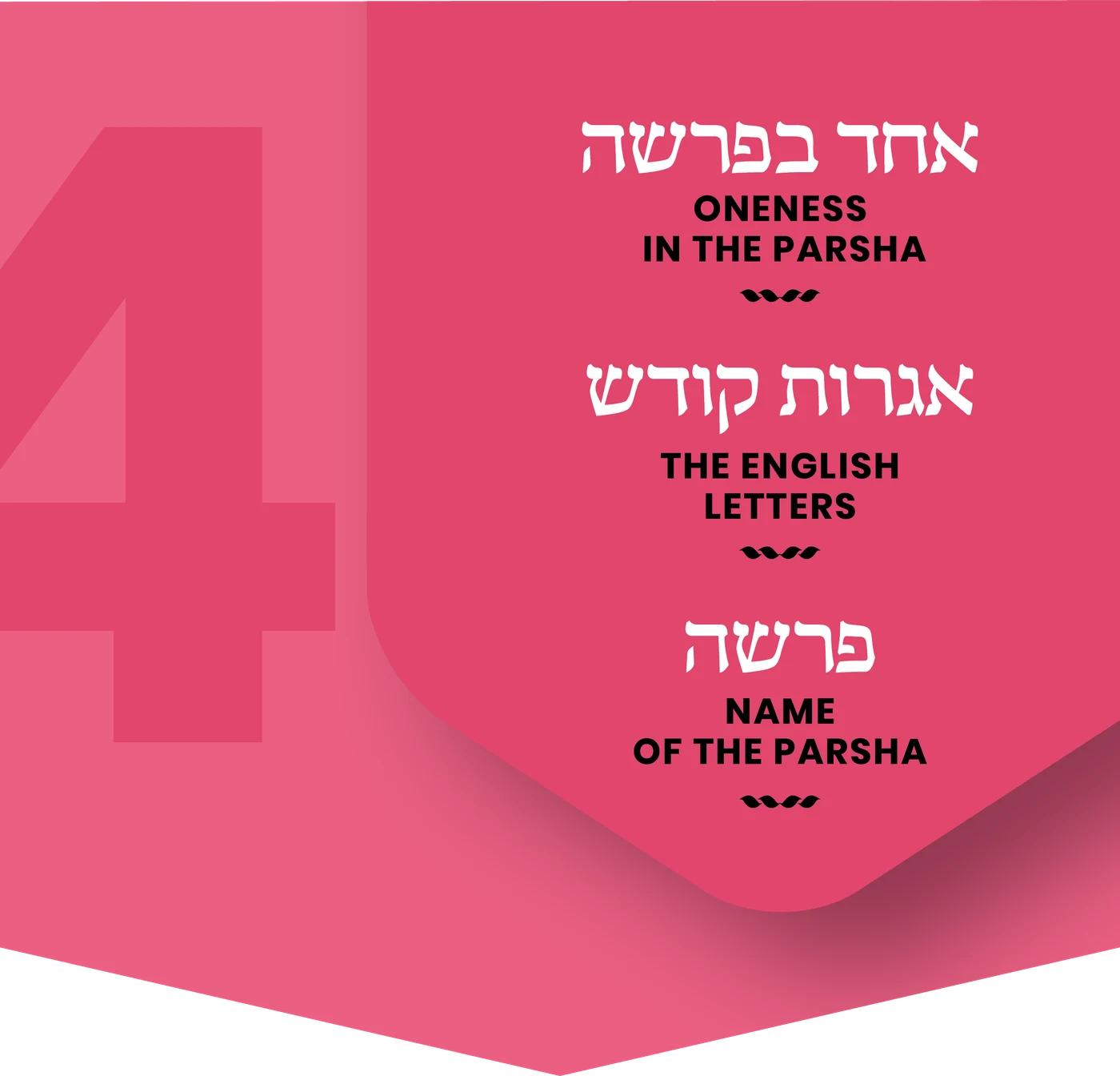 Oneness in the Parsha. The English Letters. Name of the Parsha.